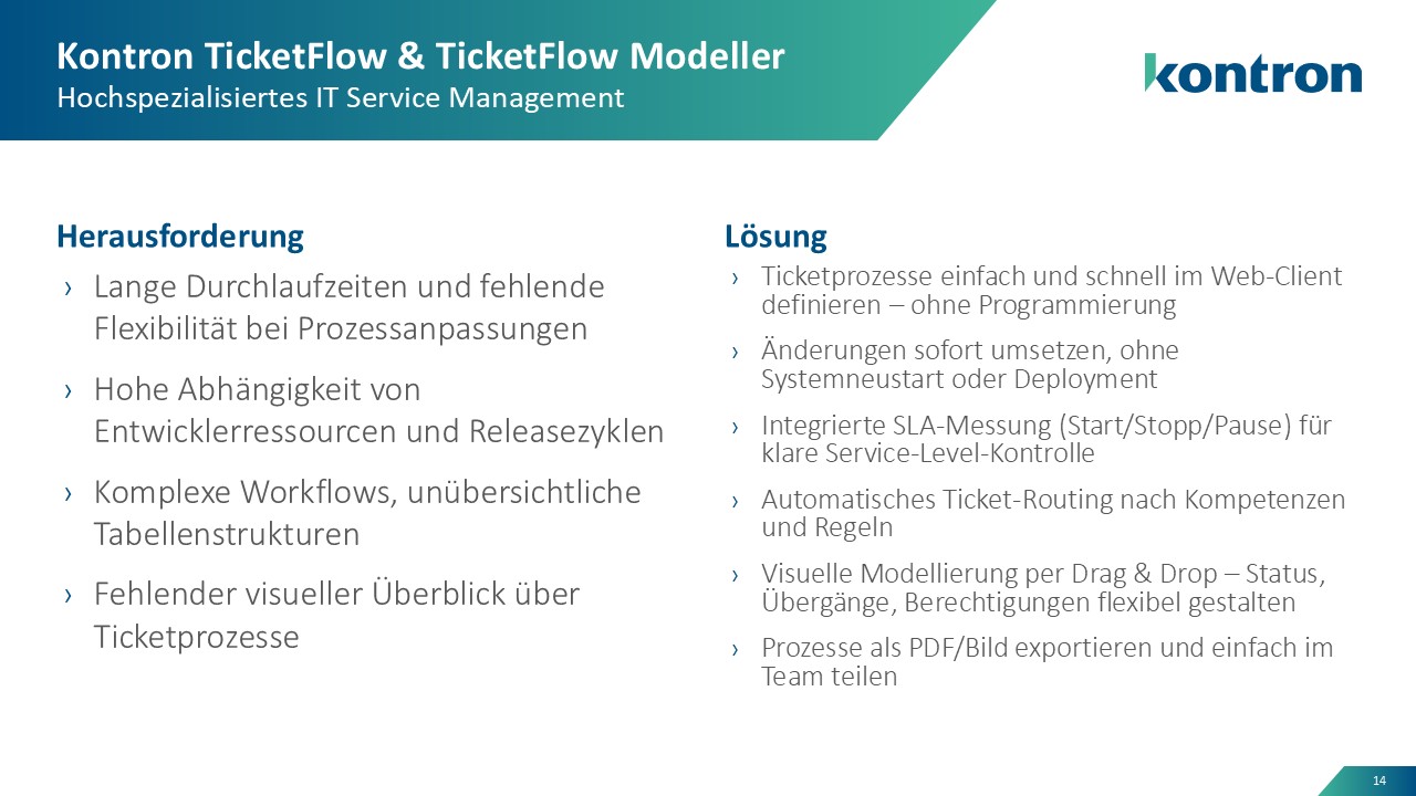 Kontron TicketFlow & TicketFlow Modeller 2
