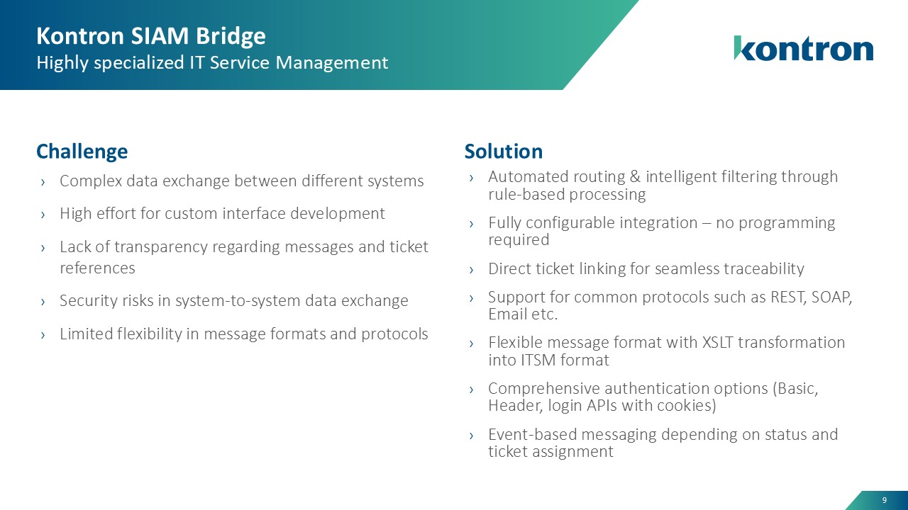 Kontron SIAM Bridge Solution