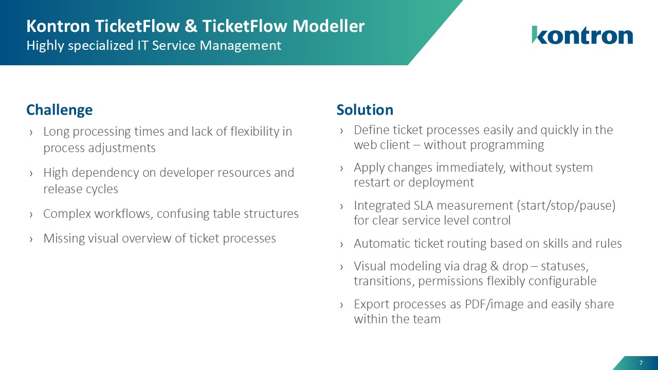 Kontron TicketFlow & TicketFlow Modeller Solution