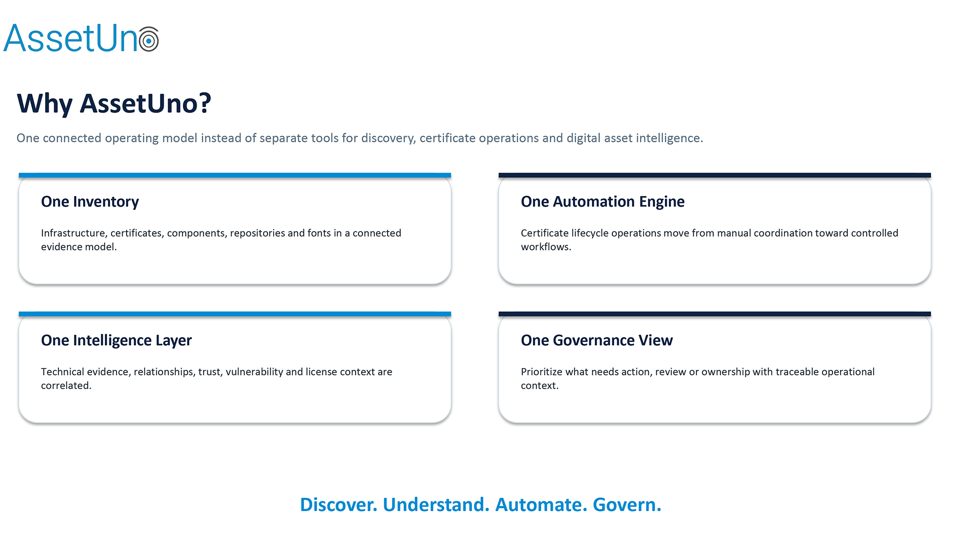 AssetUno Overview