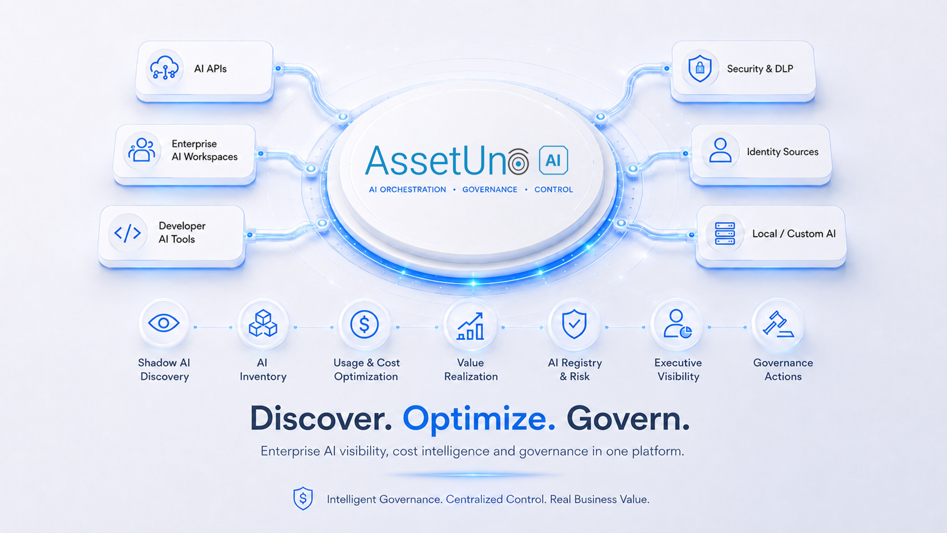 AssetUno AI Overview