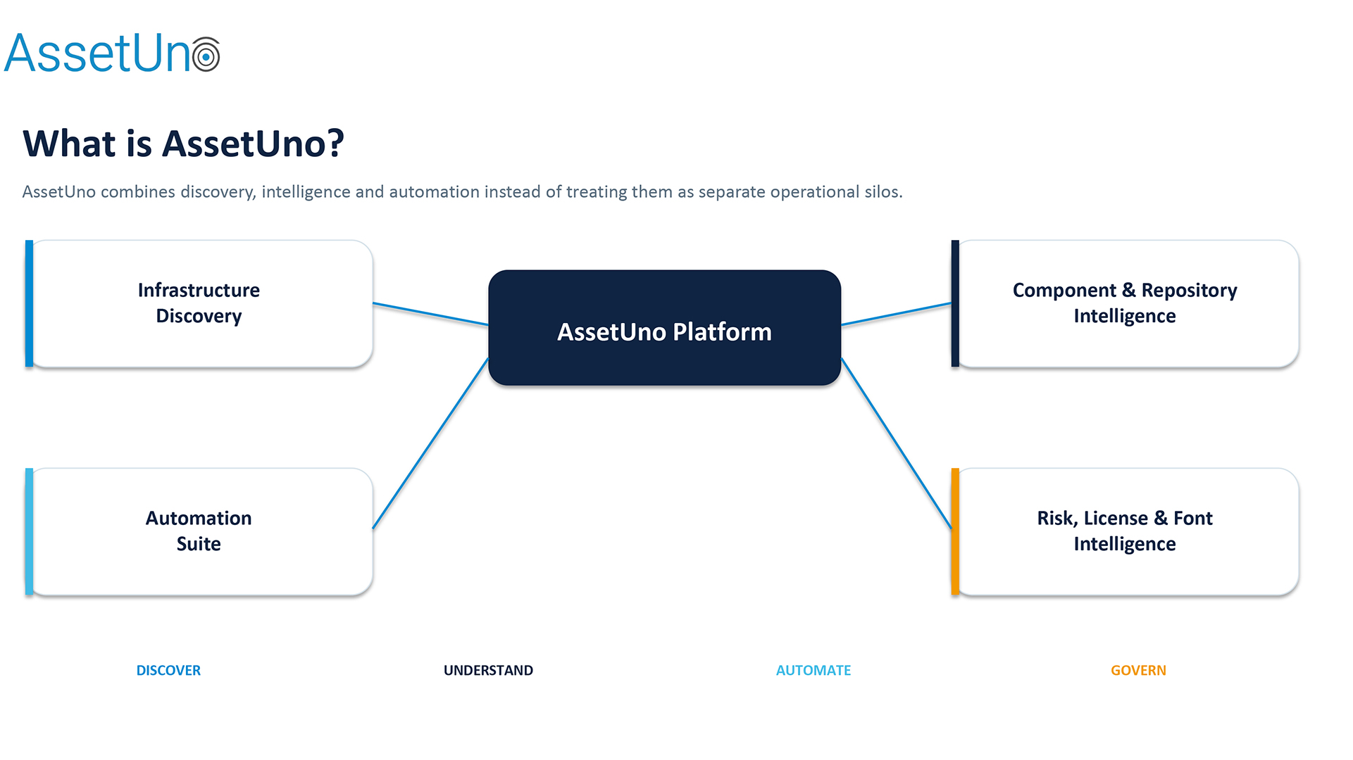 AssetUno Overview Platform