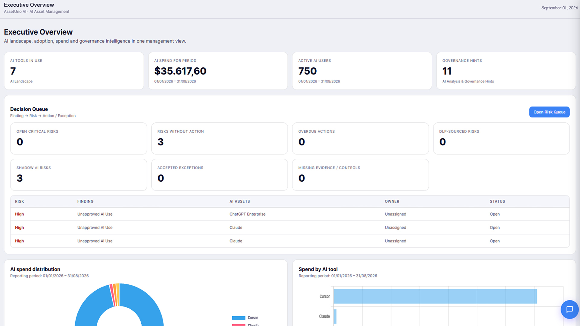 AssetUno AI Executive Overview