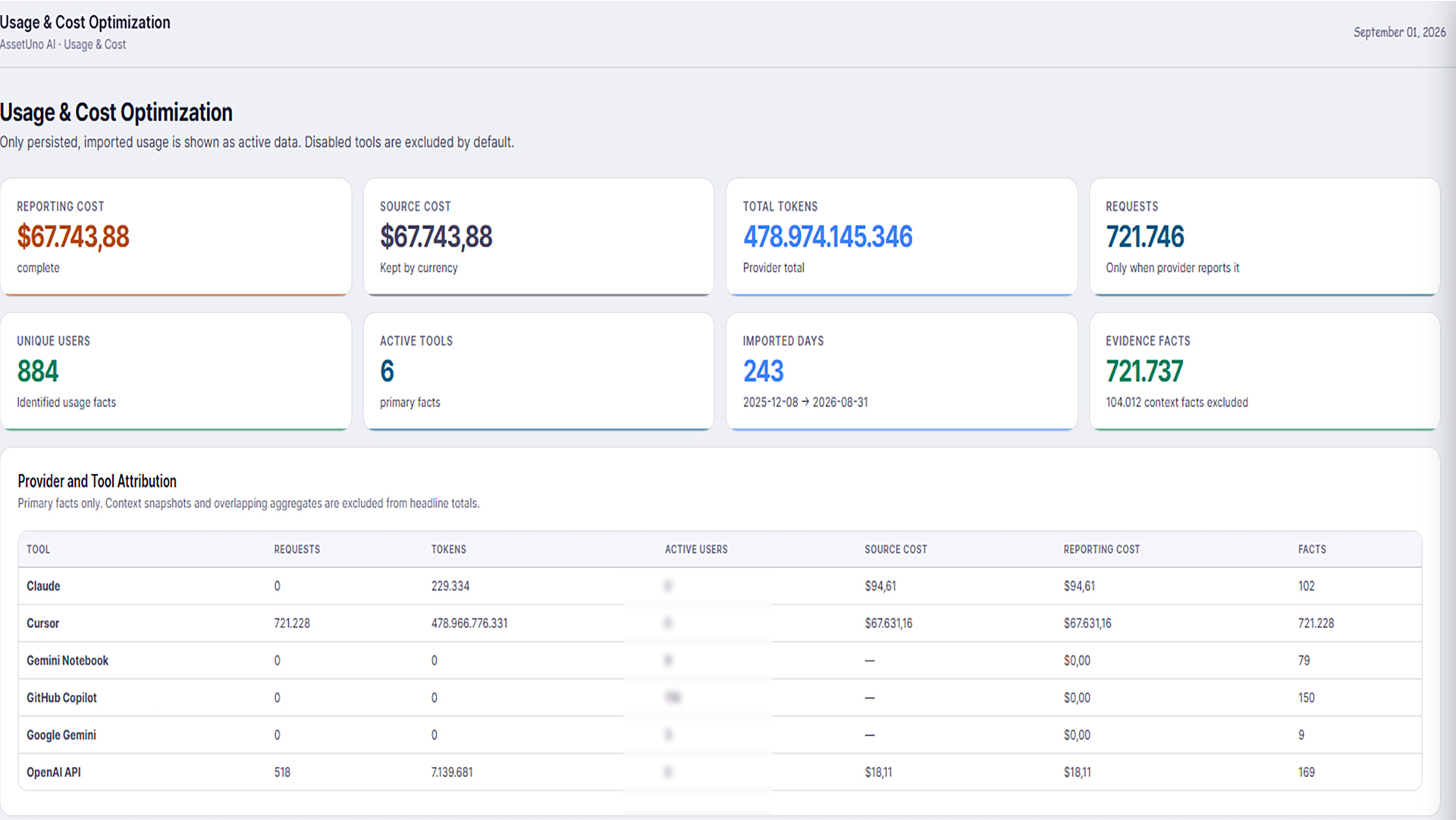 AssetUno Usage ans Cost Optimization