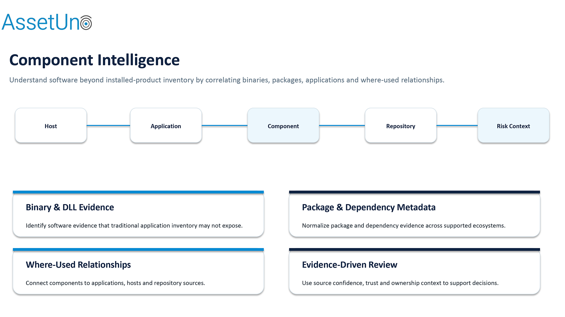 AssetUno Component Intelligence