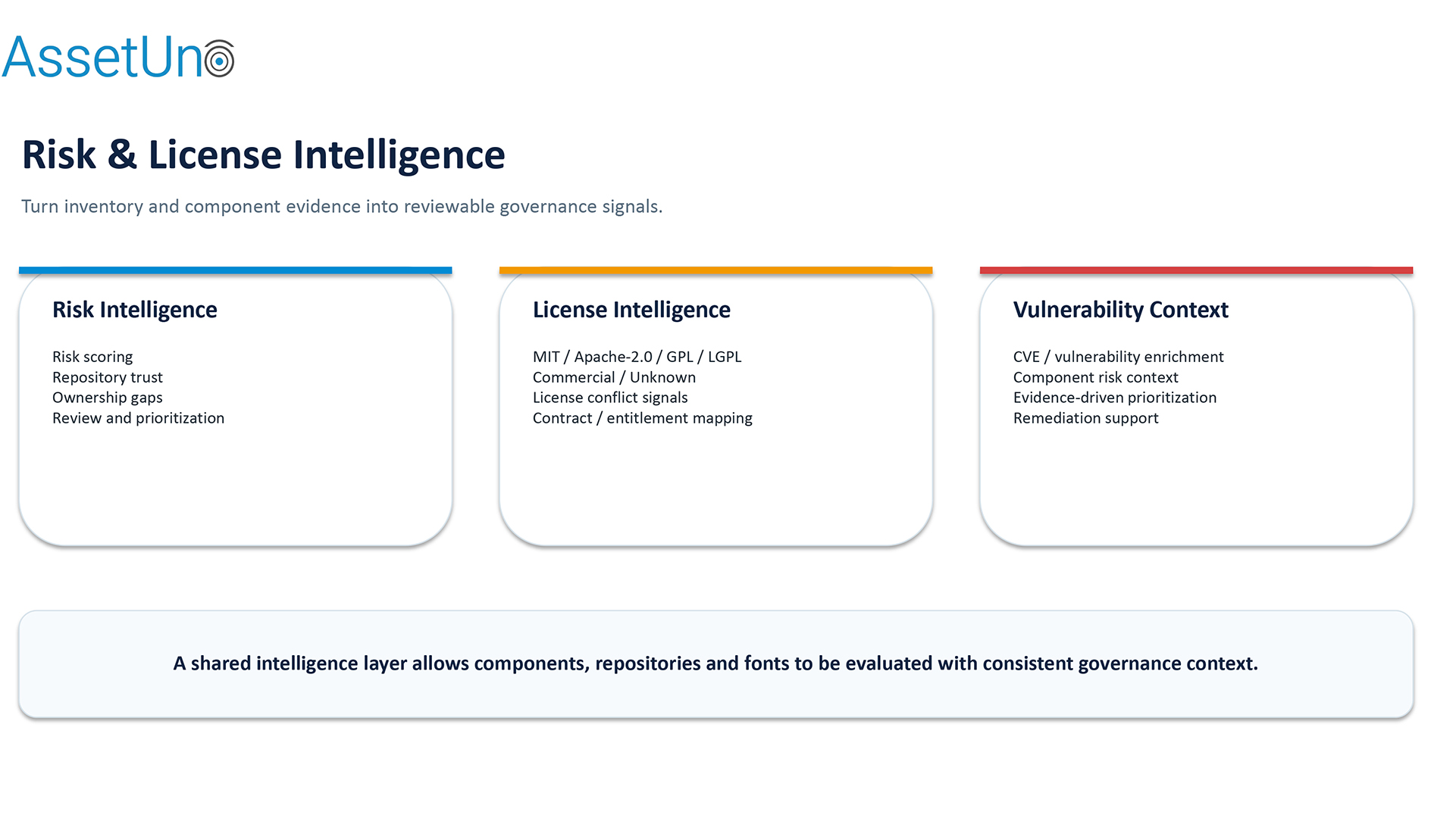 AsssetUno Risk and License Intelligence